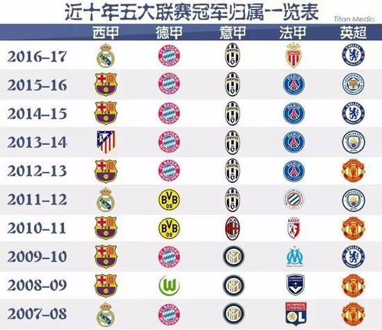 期待不仅仅